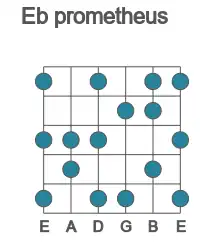 Guitar scale for prometheus in position 1